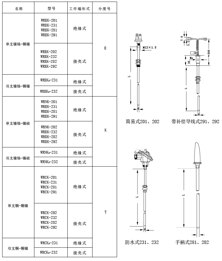 固定卡套螺纹装置式铠装热电偶选型表