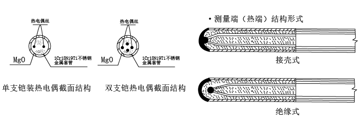 铠装热电偶分绝缘式和接壳式两种形式