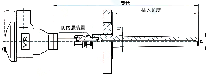 防内漏热电偶(阻)结构图