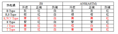 低温脆化试验机热电偶与温度传感器介绍