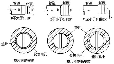 涡街流量计的工作原理及应用