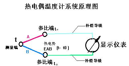 热电偶的测温原理分析(图)