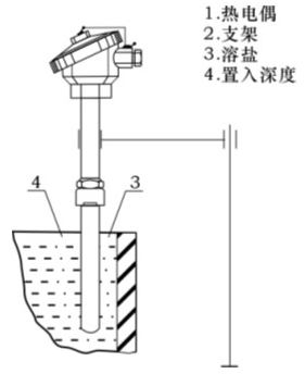 高温及中温盐浴炉专用热电偶的工作原理