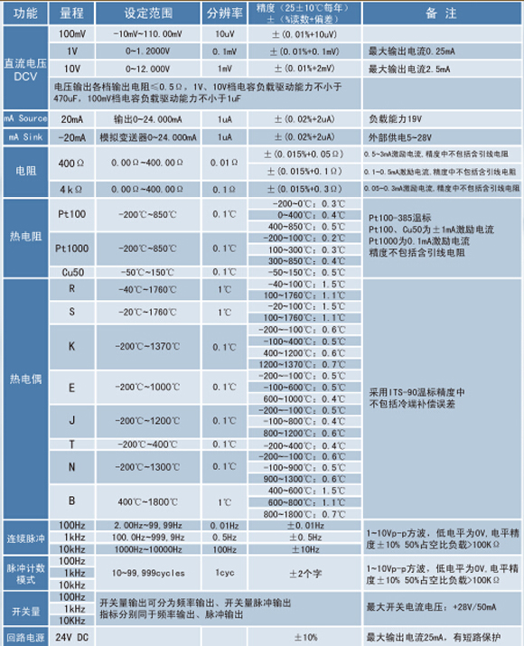 热电偶校正器WP-MMB