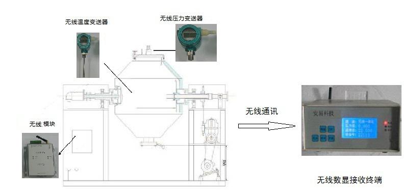 烘炉窑无线测温传输方式