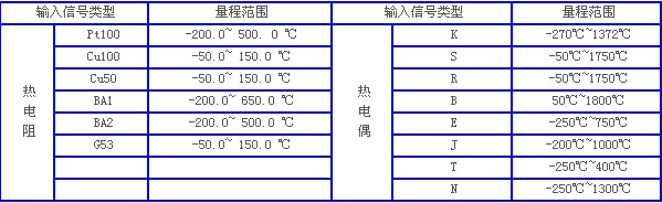 八通道热电偶温度计