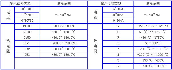 热电偶输入温度计