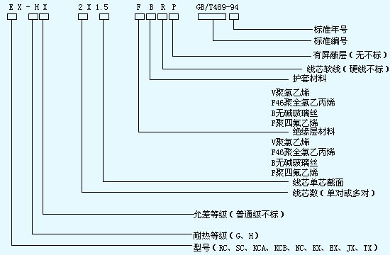 详细分析热电偶用补偿导线选购指南