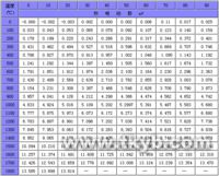 铂铑热电偶的详细介绍(优点.缺点)